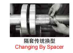 スペーサーにより変更