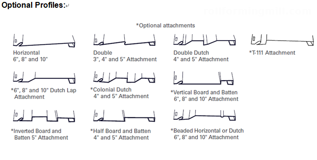 プロフィール図 3