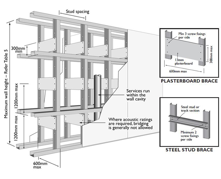 プロファイルのアプリケーションケースを投稿します
