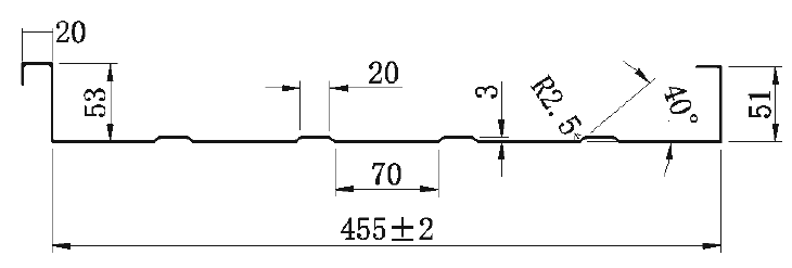 プロファイル図